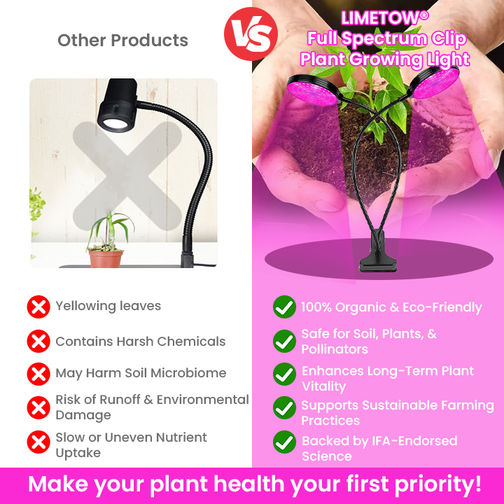 LIMETOW® Full Spectrum Clip Plant Growing Light