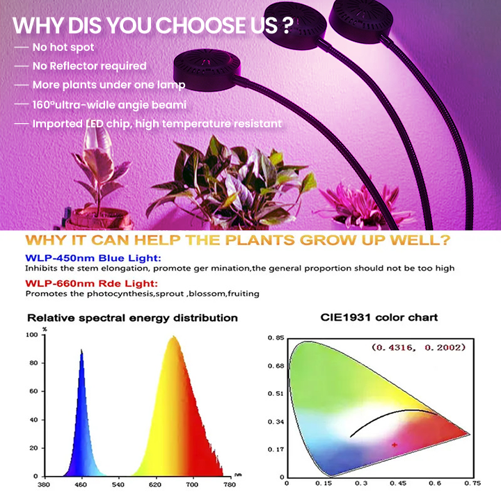 LIMETOW® Full Spectrum Clip Plant Growing Light