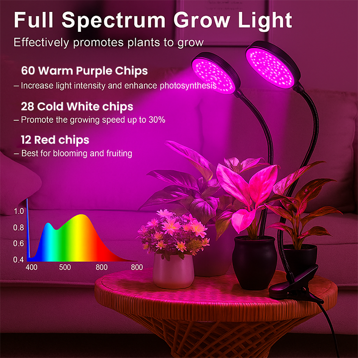 LIMETOW® Full Spectrum Clip Plant Growing Light