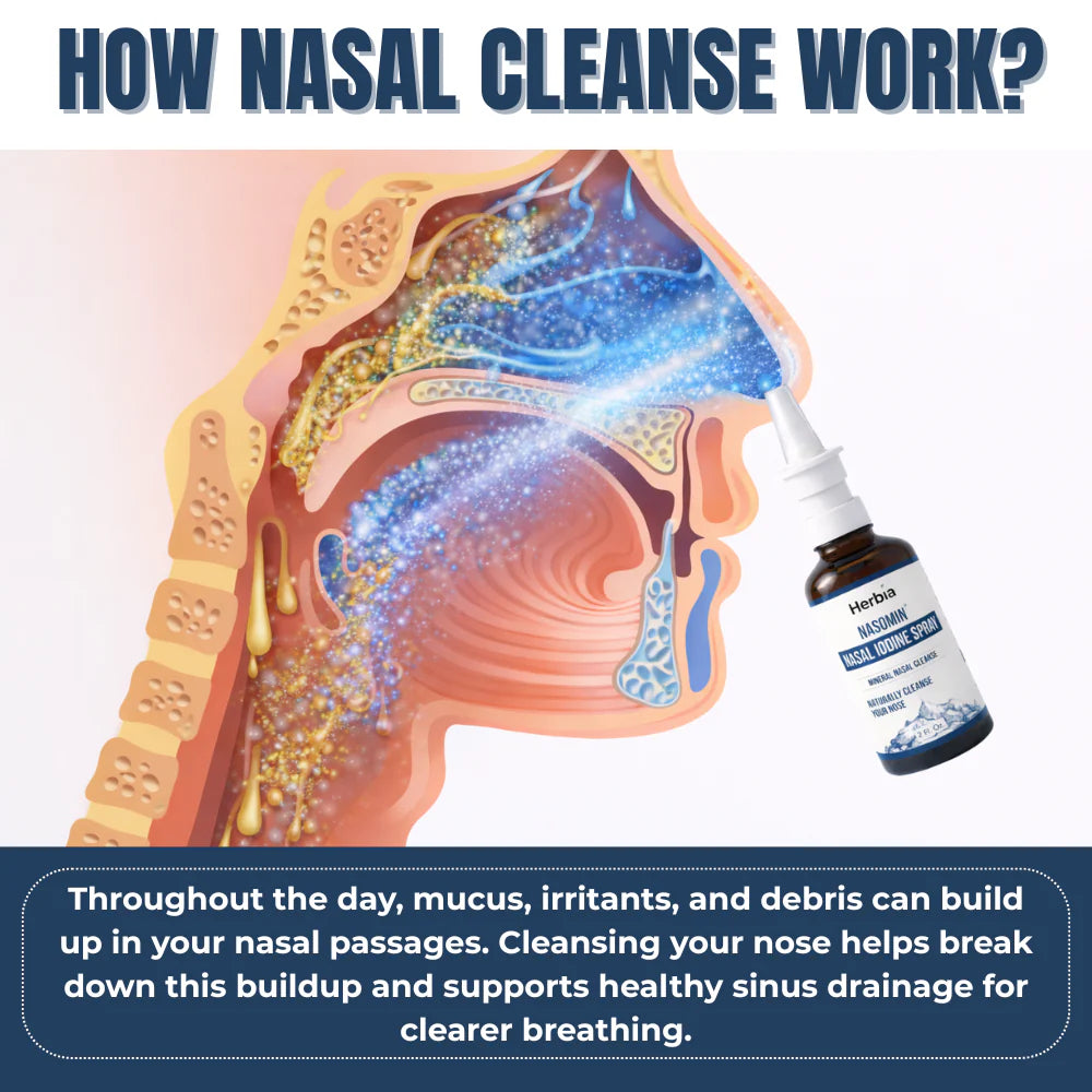 Nasomin Nasal lodine Cleanse