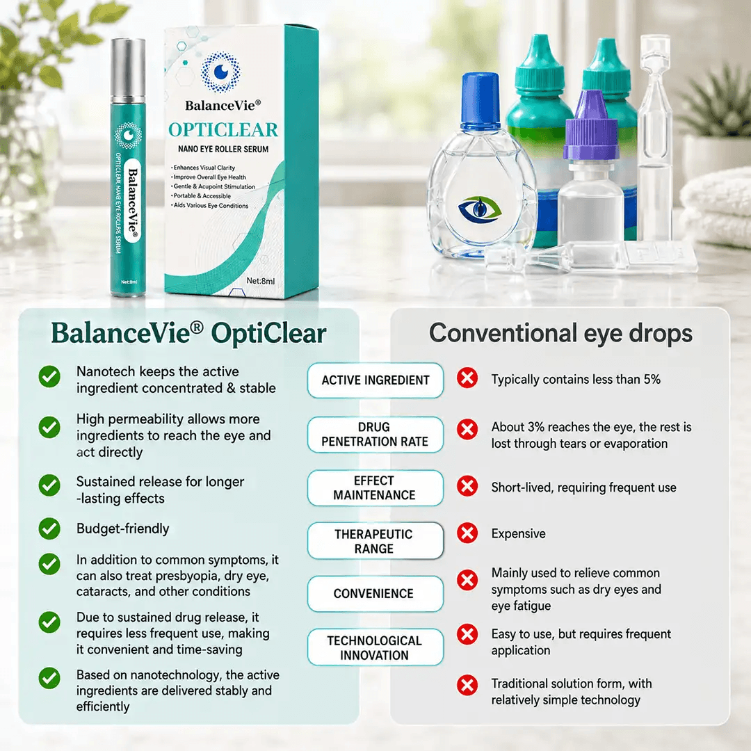 BalanceVie OptiClear Nano Eye Roller Serum