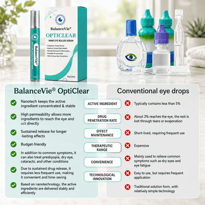 BalanceVie OptiClear Nano Eye Roller Serum