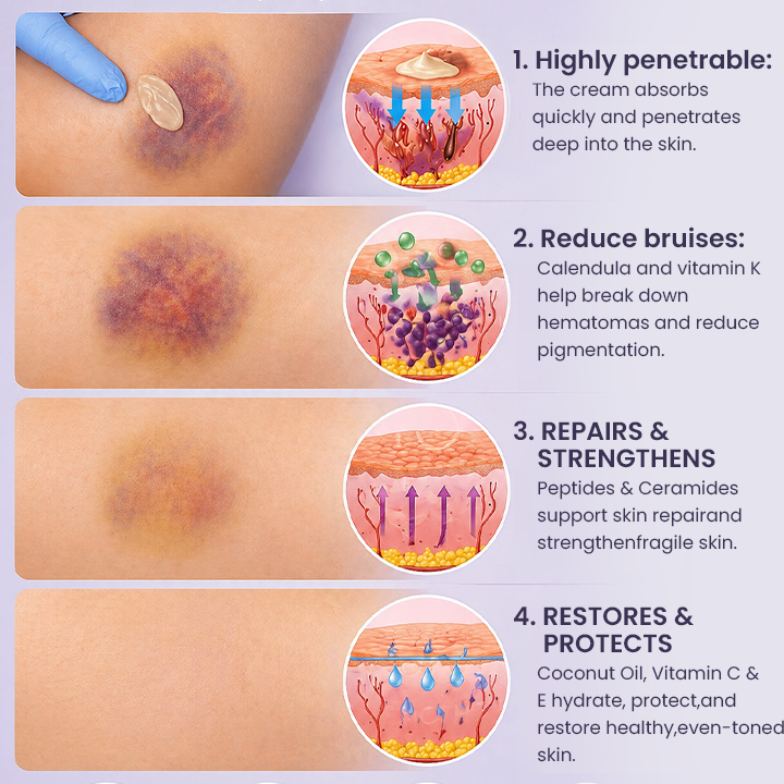 LIMETOW® Bruise Repair & Skin-Strengthening Cream