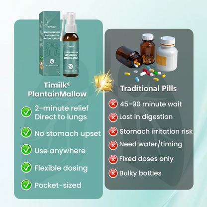 LIMETOW® PlantainMallow SootheBreath Botanical Spray