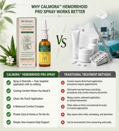 Calmora™ Advanced Comfort Hemorrhoid PRO Spray