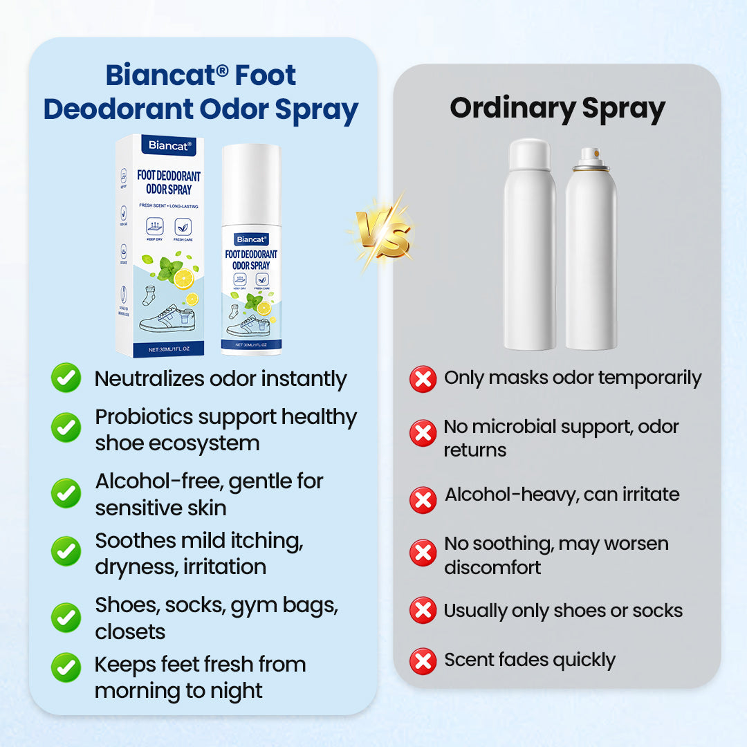 LIMETOW® Foot Deodorant Odor Spray
