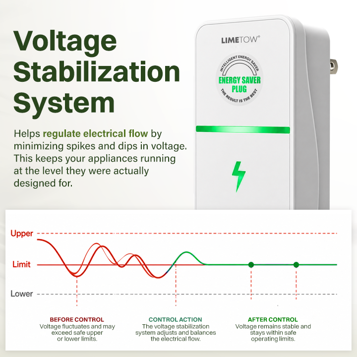 LIMETOW® Energy Saver Plug