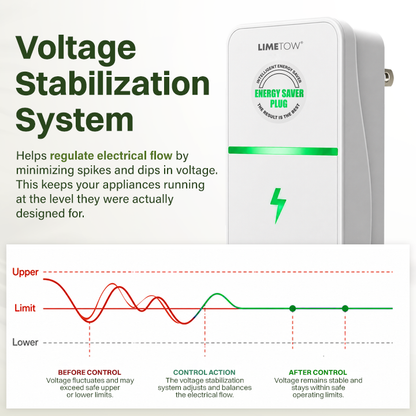 LIMETOW® Energy Saver Plug