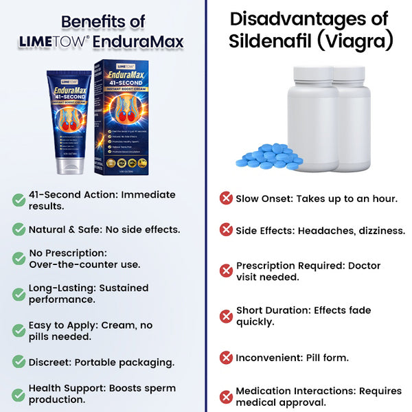 EnduraMax 41-Second Instant Erection Cream
