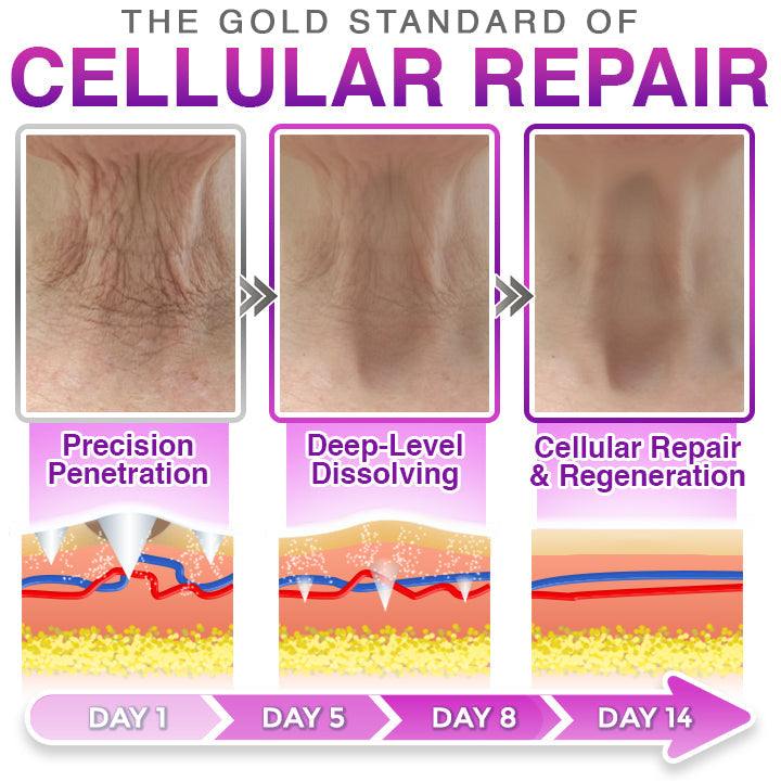 LIMETOW® 3-in-1 Microneedle Anti-Aging Patch