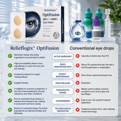 Relieflogix OptiFusion Vision Support Eye Patch