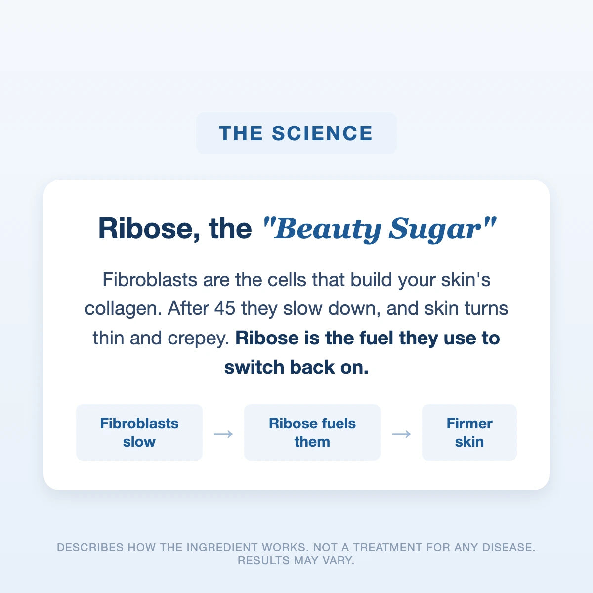 Turn Back the Clock on Crepey Skin with Our Beauty-Sugar Cream