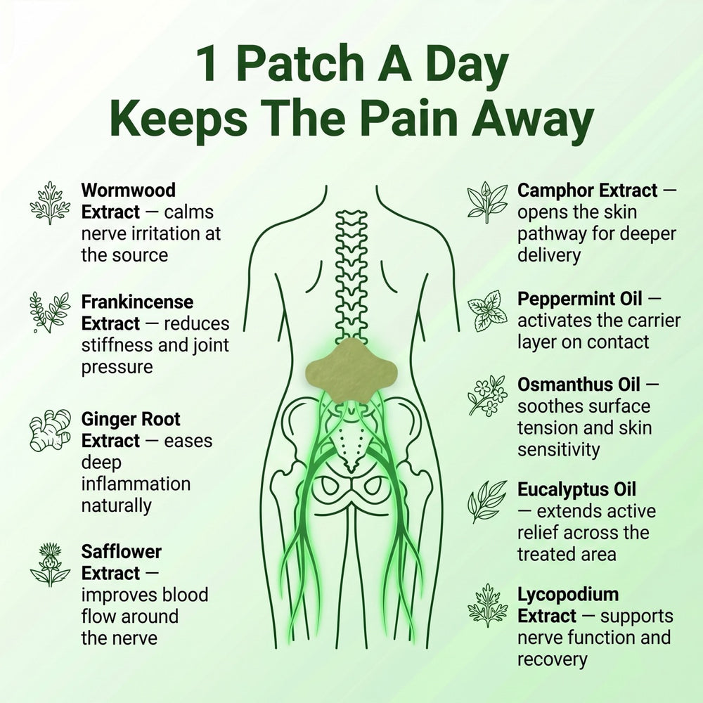 Sciatica Gone.  Pain Free Days.  Fast Relief.