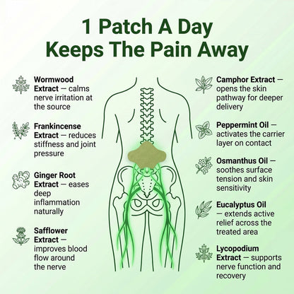 Sciatica Gone.  Pain Free Days.  Fast Relief.