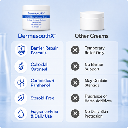 Perianal Barrier Repair Cream