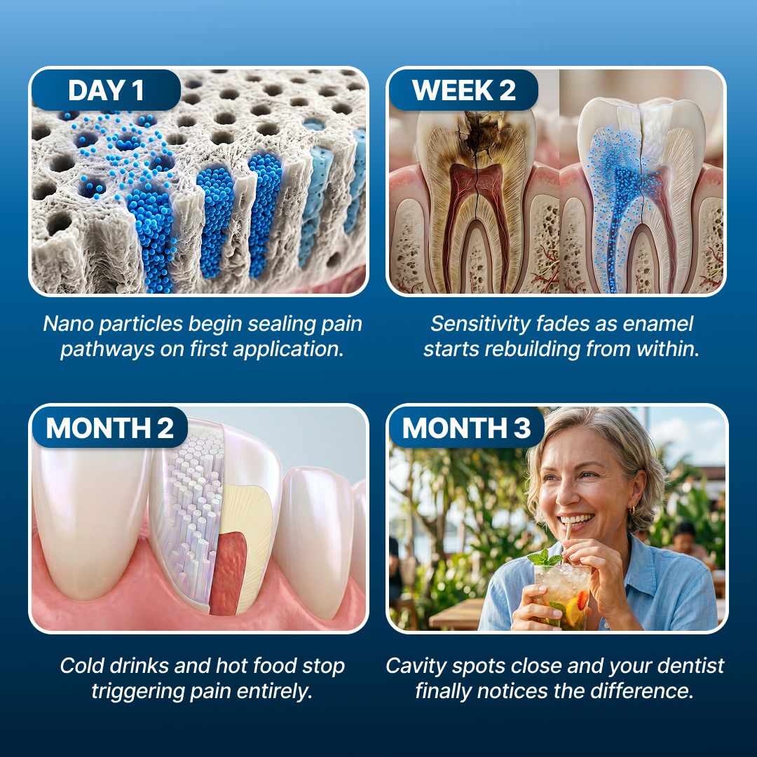 Oxyteeth Enamel Remineralization Drops