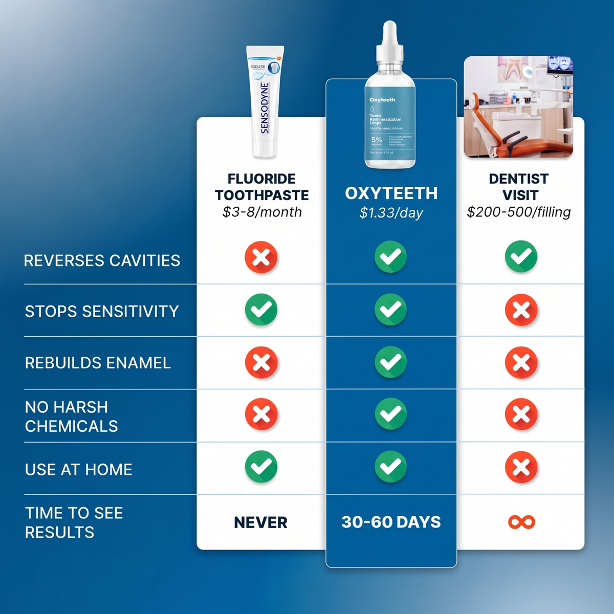 Oxyteeth Enamel Remineralization Drops