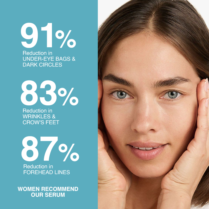 LIMETOW® Peptide Eye Serum VS. TRADITIONAL OPTIONS
