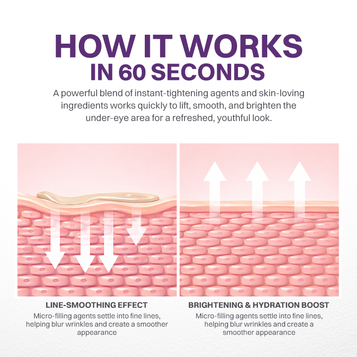 LIMETOW® Eye Bag Firming Cream