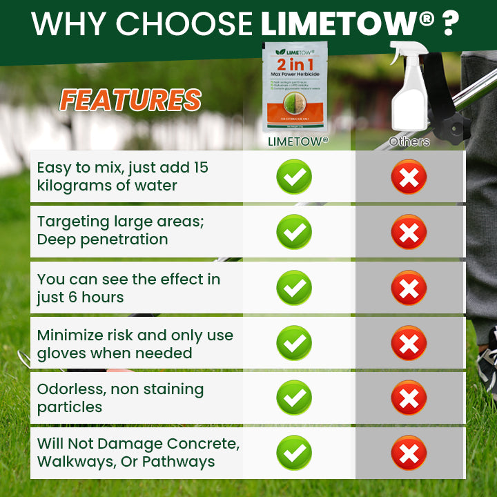 LIMETOW® 2-in-1 Maximum Power Herbicide
