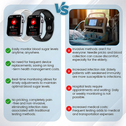 LIMETOW™ AI Laser Blood Glucose Monitoring Watch