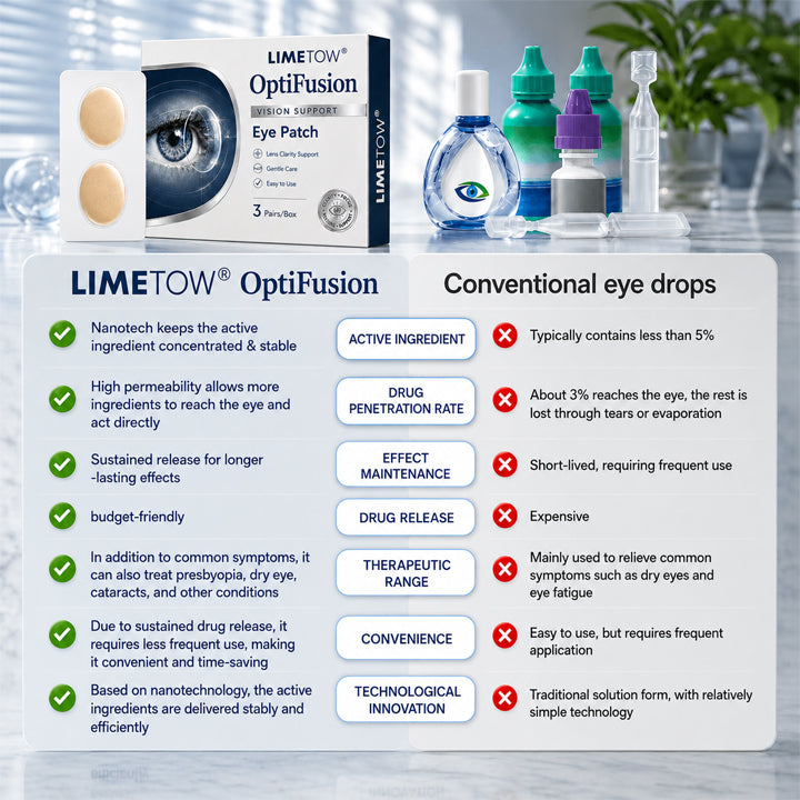 LIMETOW ® OptiFusion Vision Support Eye Patch