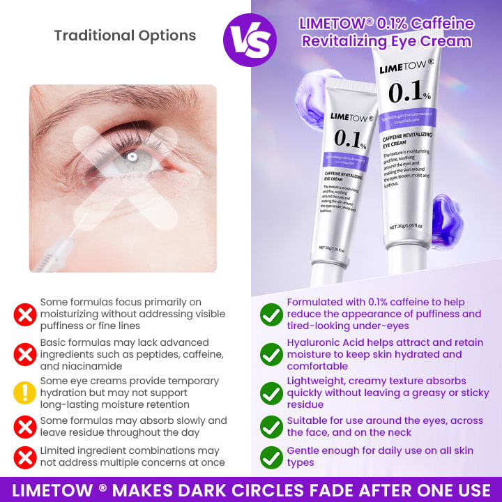 LIMETOW® 0.1% Caffeine Revitalizing Eye Cream