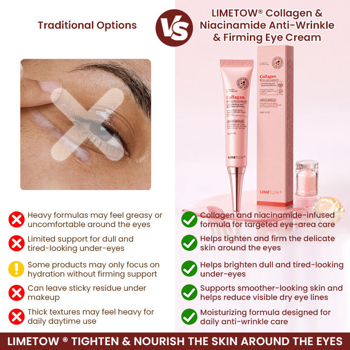 LIMETOW® Collagen & Niacinamide Anti-Wrinkle & Firming Eye Cream