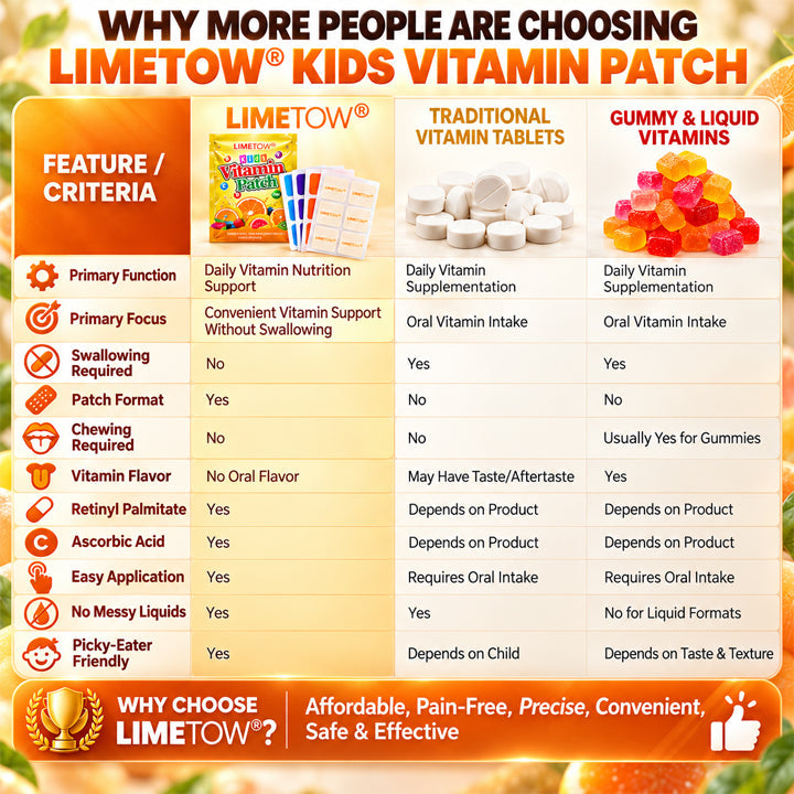 LIMETOW® Kids Vitamin Patch