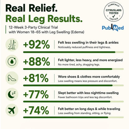 Prime® Professional Leg Circulation Cream